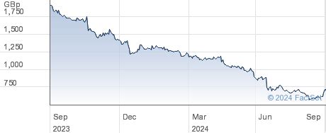 burberry 股價|Burberry Group plc Share Price (BRBY) Ordinary Shs 0.05 .